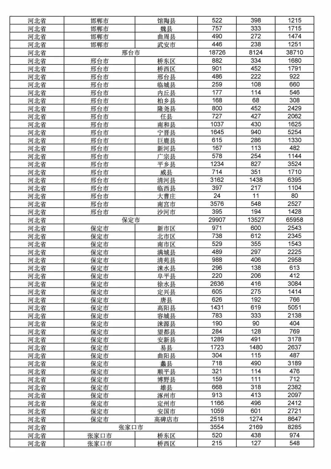 2017年度商标申请量这五个省市最多！（附各省市统计详表）