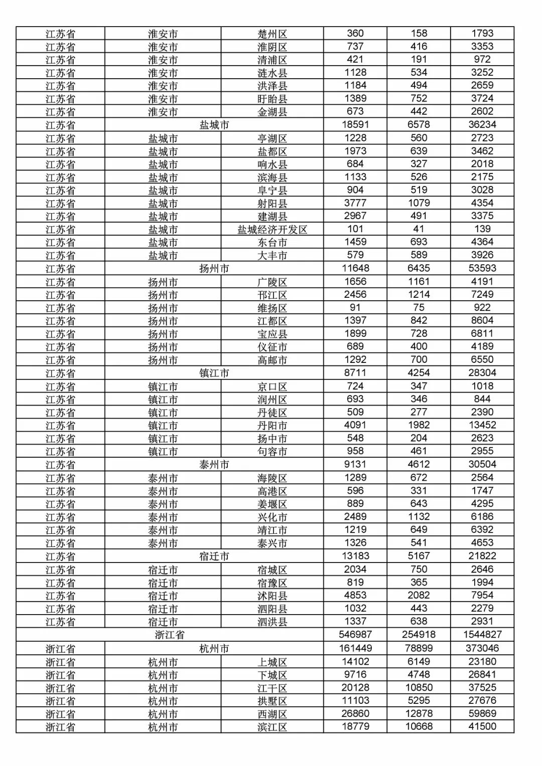 2017年度商标申请量这五个省市最多！（附各省市统计详表）