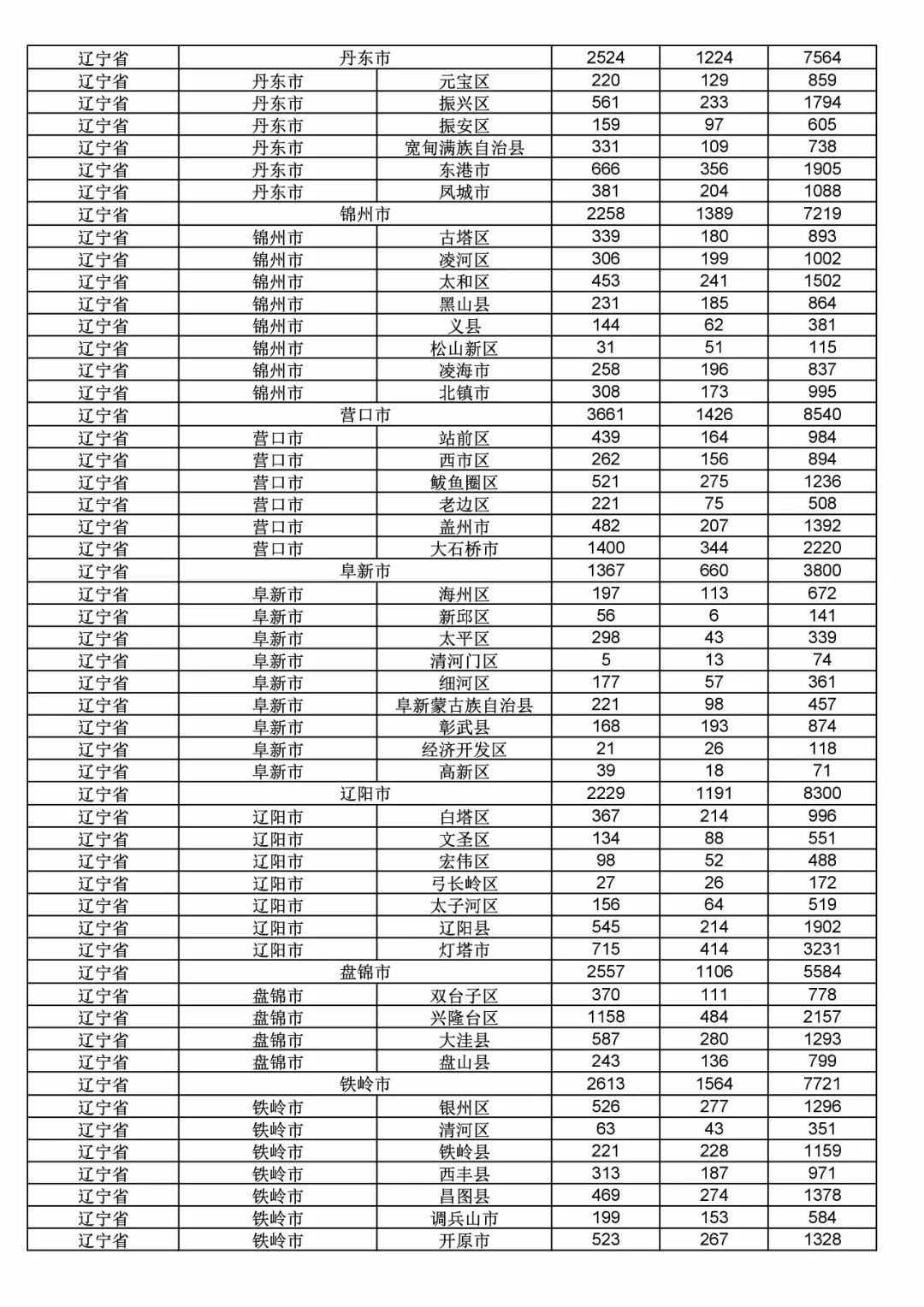 2017年度商标申请量这五个省市最多！（附各省市统计详表）