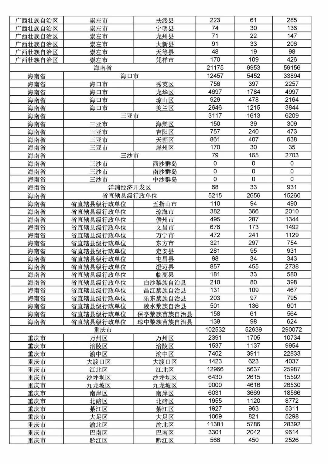 2017年度商标申请量这五个省市最多！（附各省市统计详表）