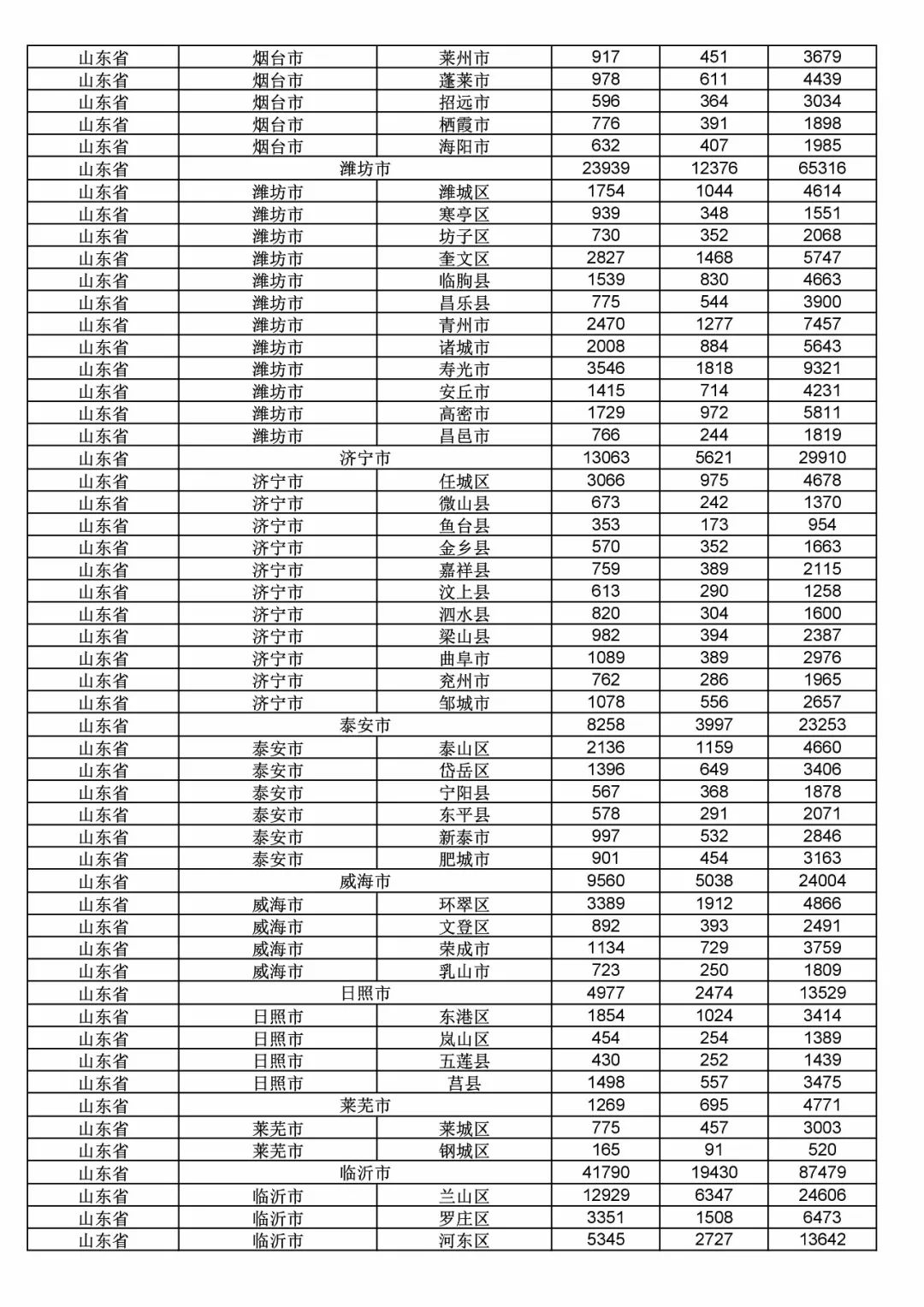 2017年度商标申请量这五个省市最多！（附各省市统计详表）