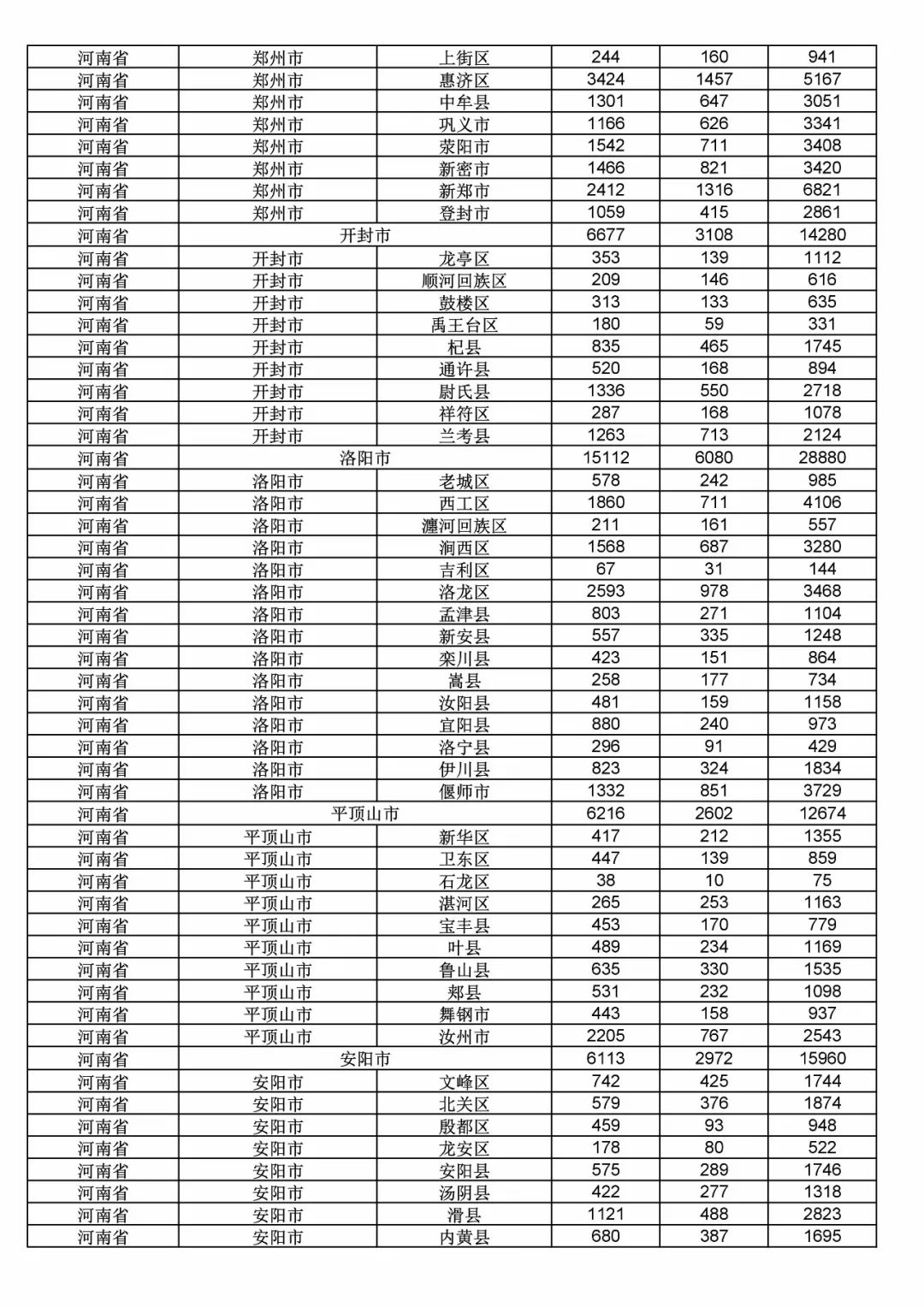 2017年度商标申请量这五个省市最多！（附各省市统计详表）