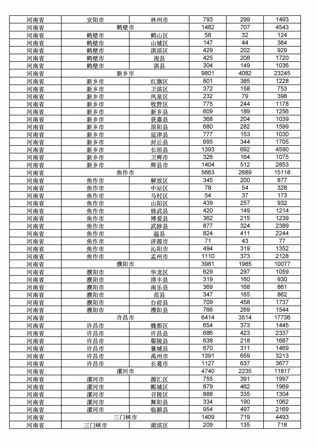 2017年度商标申请量这五个省市最多！（附各省市统计详表）