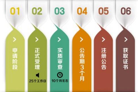代理记账哪家强，首选深圳代理记账