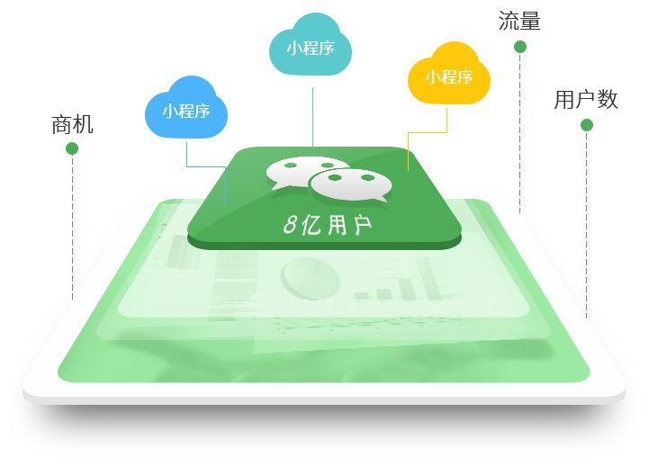 企业开发微信小程序之前需要考虑哪些问题
