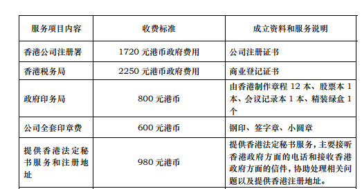 在香港注册公司需要多少钱？