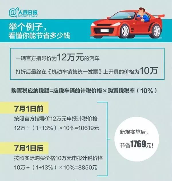 车辆购置税法