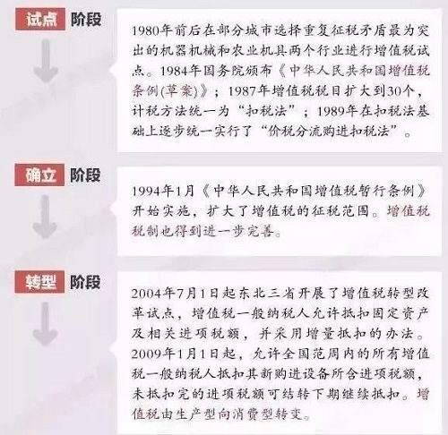 我叫增值税，我的实施时间是4月1号,我的新税率是13