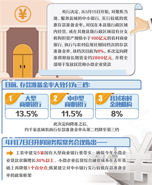 2800亿元资金定向支持民营和小微企业贷款