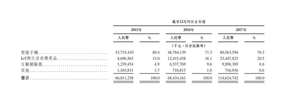 小米招股说明书显示，截止2018年3月，MIUI的月活跃用户超过1.9亿.png
