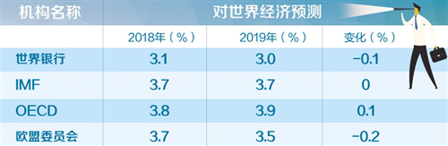 前瞻2019：中国经济信心哪里来 世界经济走势怎么看