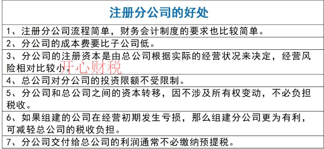 在深圳注册分公司具体流程是什么（注册分公司需要哪些