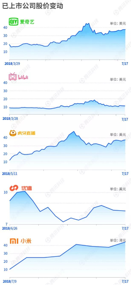 餐饮店铺网上营业执照办理流程【详细操作流程】