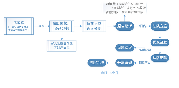 开奶茶店有哪些注册手续(食品经营许可证办理手续)？