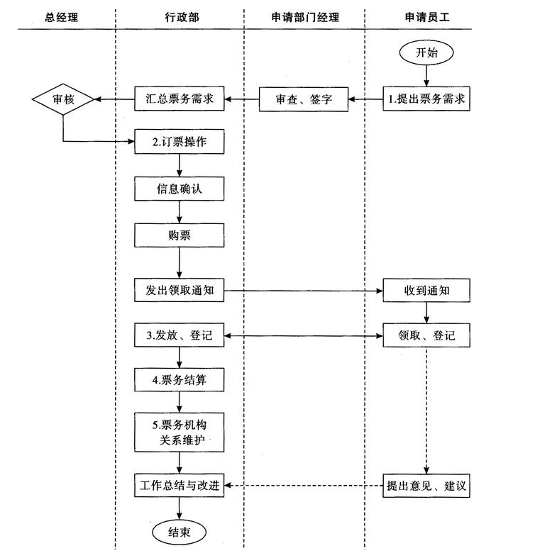 深圳注册公司六要素 注册公司应该看看