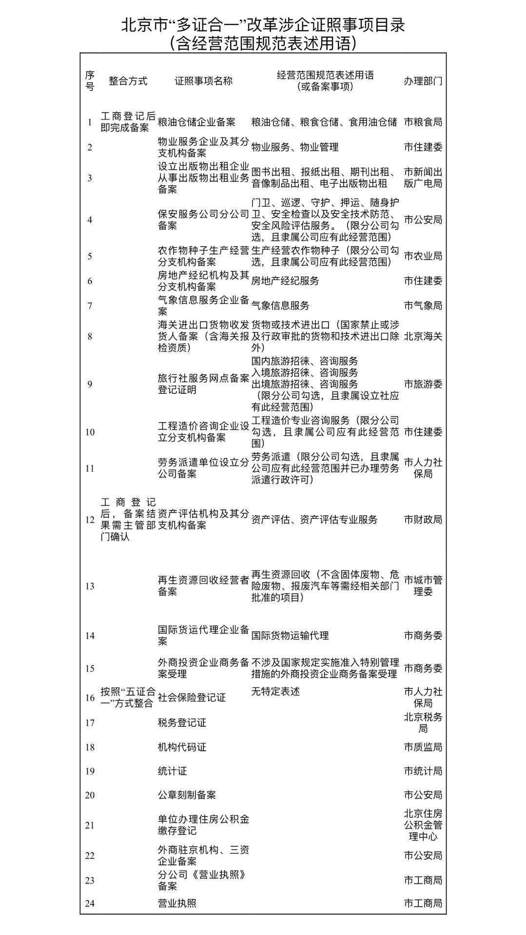 欧盟组织与欧盟成员国商标注册的互补性与转化