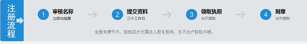 分公司注册_09.jpg