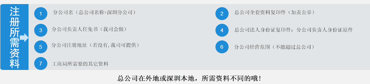 分公司注册_11.jpg