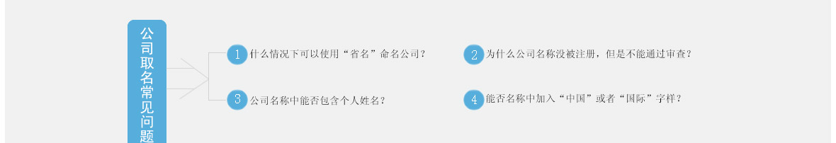 注册子公司_06.jpg