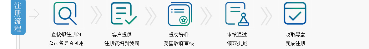 美国公司注册_19.jpg