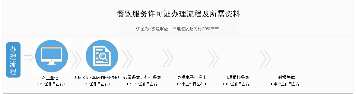 进出口权_05.jpg