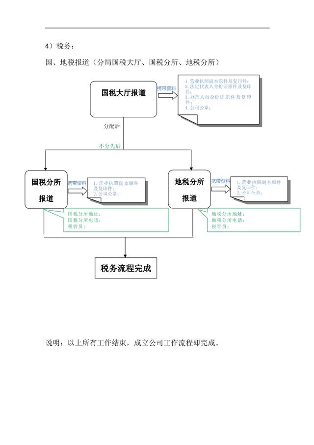 深圳个体户需要缴纳哪些税种？