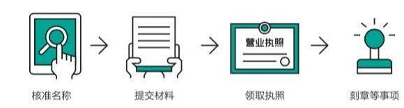 财政部明确2021年度中央财政支持中小企业创新创业大