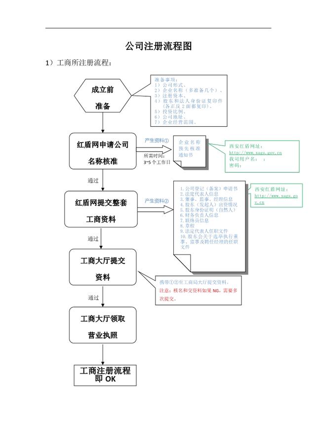 深圳宝安沙井代理记账公司教您从餐厅案例看懂全套财务报