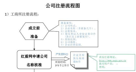 车补、供暖补、房补、伙食费、预提工资及医疗补助税前扣