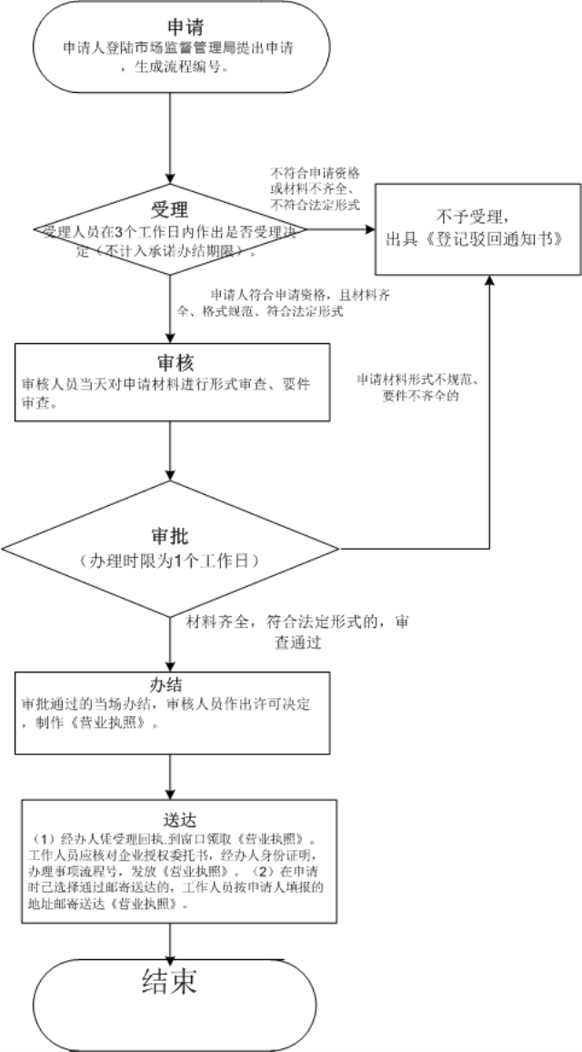 深圳申请注销公司（深圳分公司注销程序）