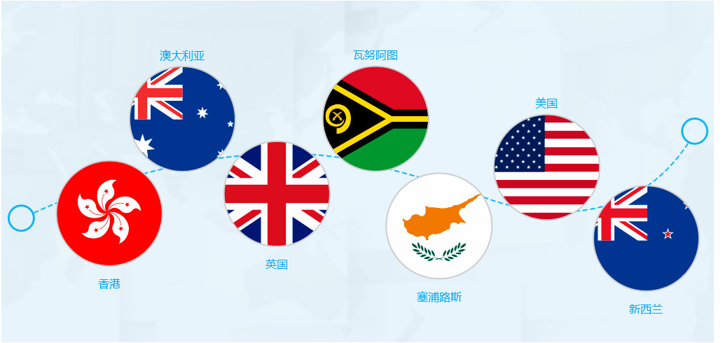  加拿大公司注册需要提供哪些资料