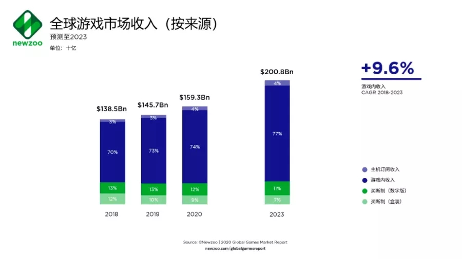 是什么样的“魔力”让众多游戏巨头选择新加坡？